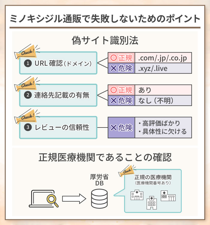 ミノキシジル通販で失敗しないためのポイント