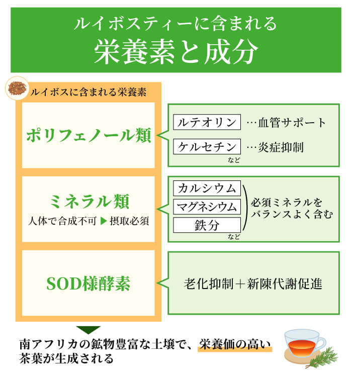ルイボスティーに含まれる栄養素と成分