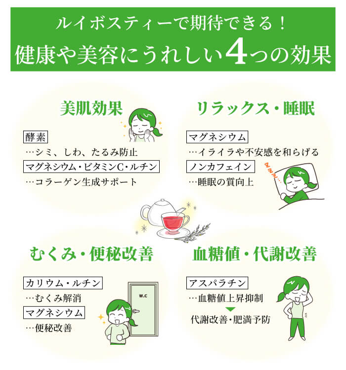 ルイボスティーで期待できる