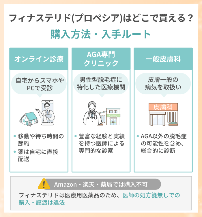 フィナステリド(プロペシア)は どこで買える？