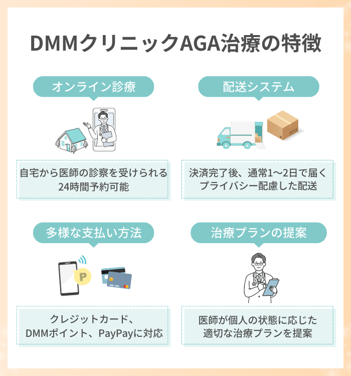 DMMクリニックAGA治療の４つの特徴 