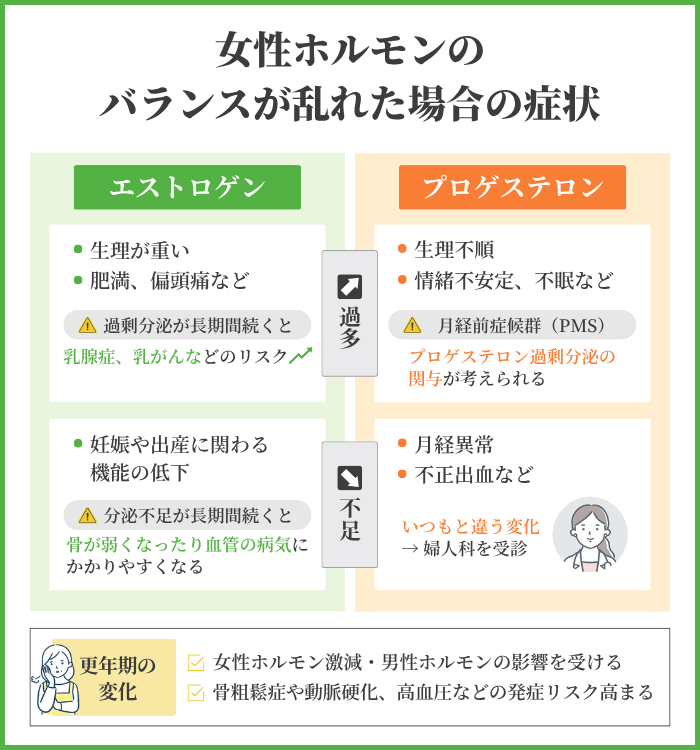 女性ホルモンが多い場合と少ない場合の症状
