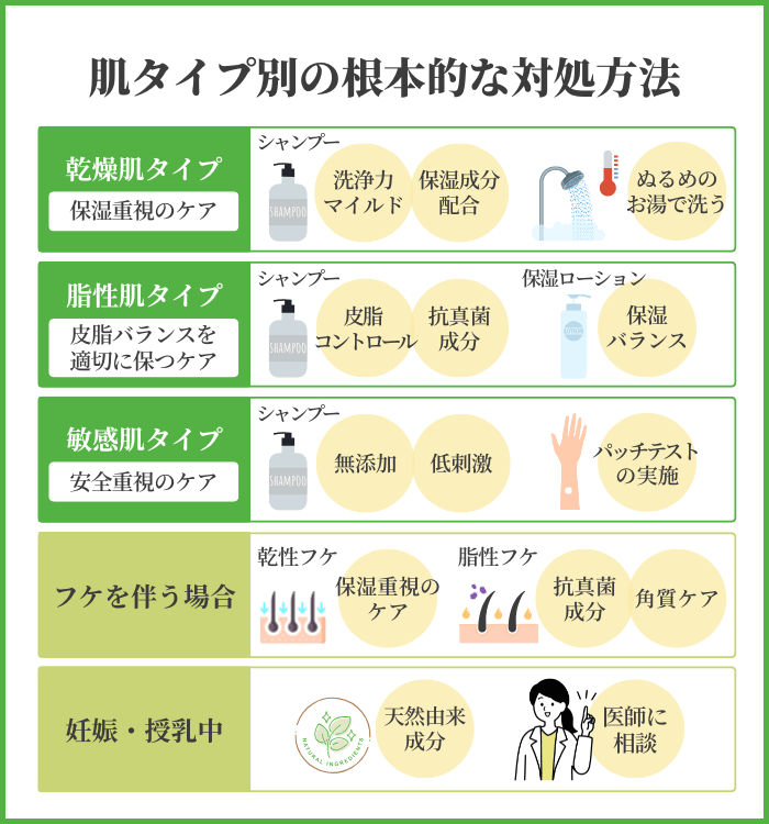 肌タイプ別の根本的な対処方法