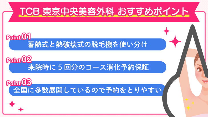 TCB東京中央美容外科