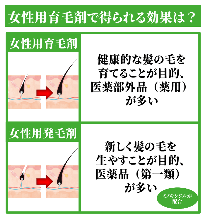 女性用育毛剤で得られる効果は