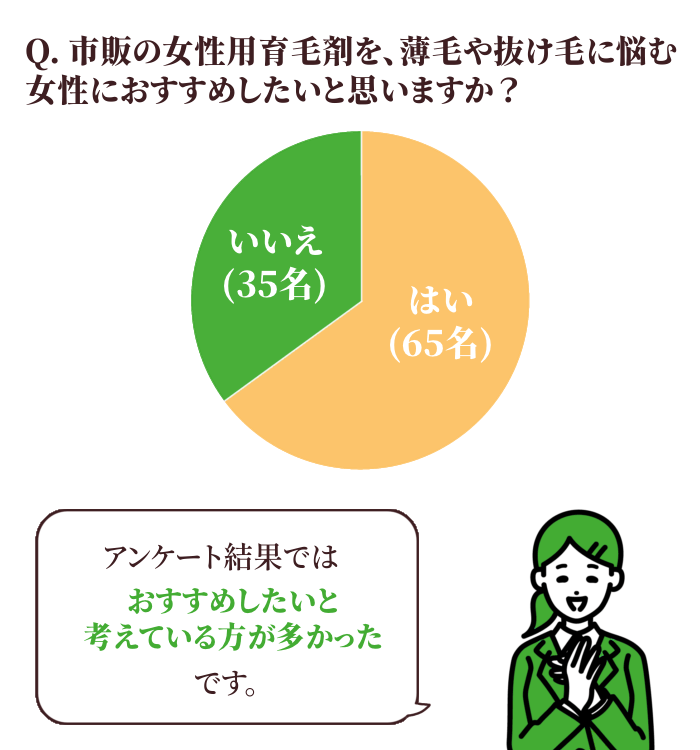 市販の女性用育毛剤を、薄毛や抜け毛に悩む女性におすすめしたいと思いますか？