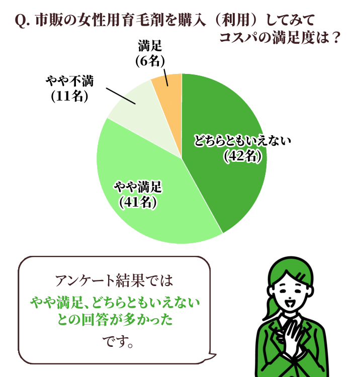 市販の女性用育毛剤を購入（利用）してみてコスパの満足度は？