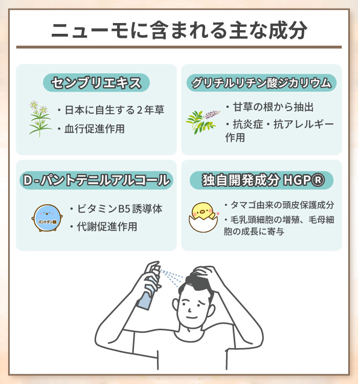 ニューモに含まれる主な成分