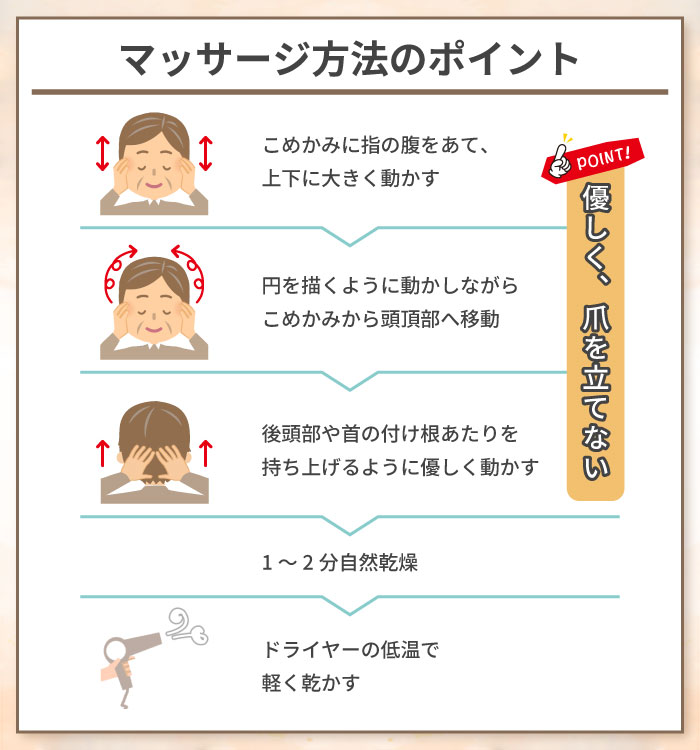 マッサージ方法のポイント