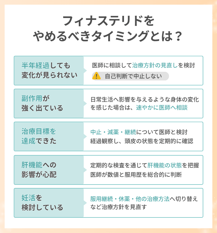 フィナステリドをやめるべきタイミングとは？