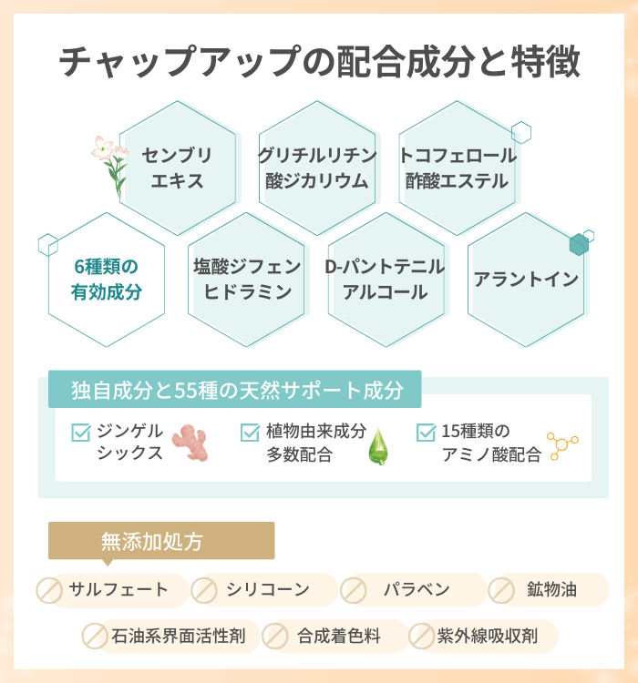 チャップアップの口コミは悪い？評判から効果を徹底調査