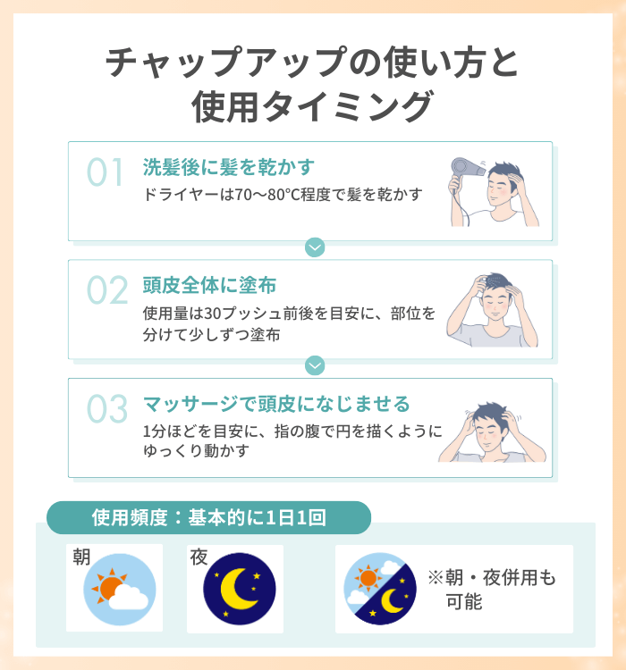 チャップアップの使い方と使用タイミング