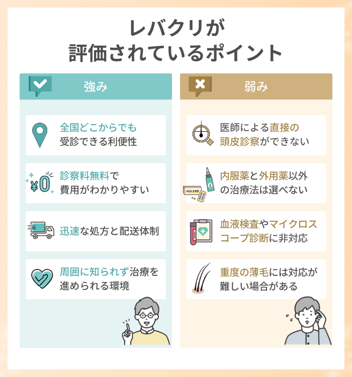 レバクリが評価されているポイント