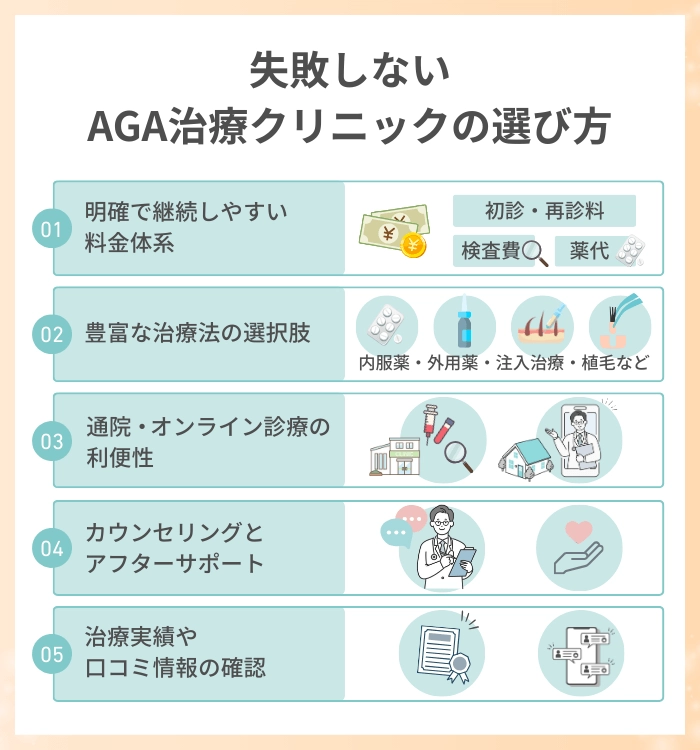失敗しないAGA治療クリニックの選び方