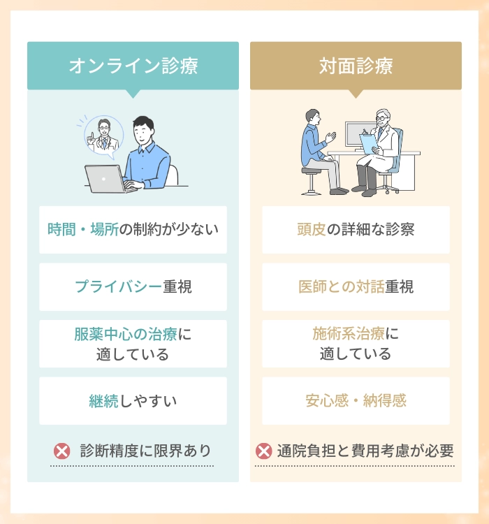 AGA治療　オンライン診療＆対面診療