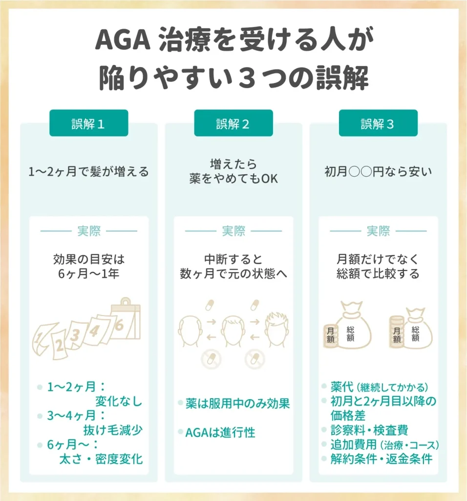 AGA治療を受ける人が陥りやすい3つの誤解