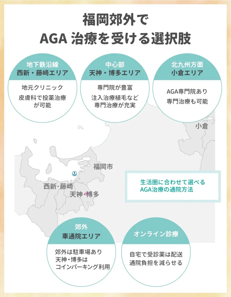 福岡以外でAGA治療を受ける選択肢