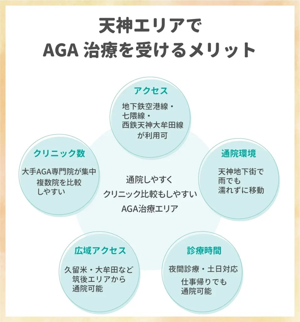 天神周辺でAGA治療を受けるメリット