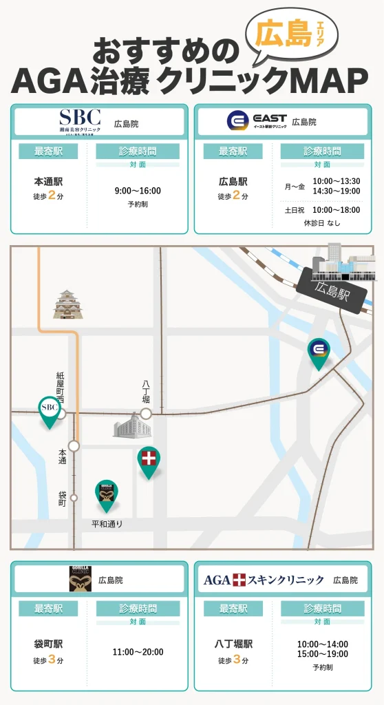 広島エリアおすすめのAGA治療クリニックMAP