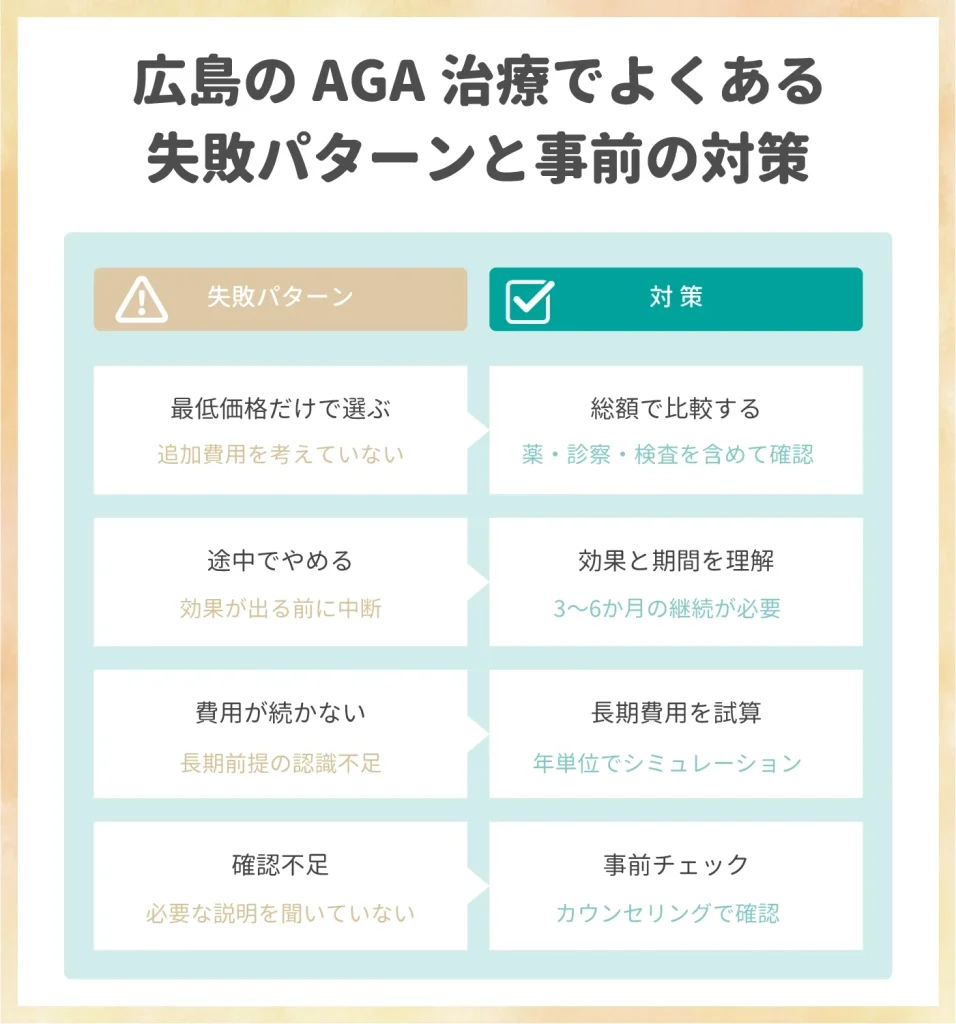 広島のAGA治療でよくある失敗パターンと事前の対策
