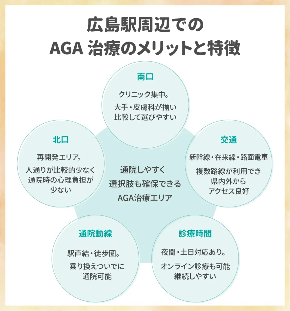広島駅周辺でのAGA治療のメリットと特徴