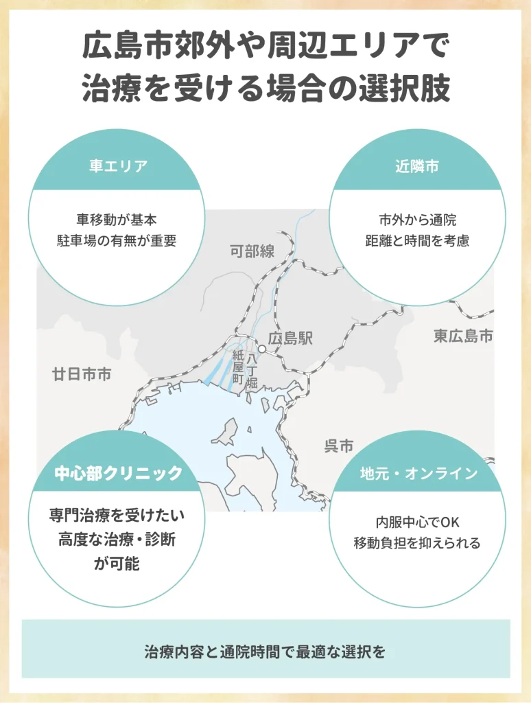 広島市郊外や周辺エリアで治療を受ける場合の選択肢