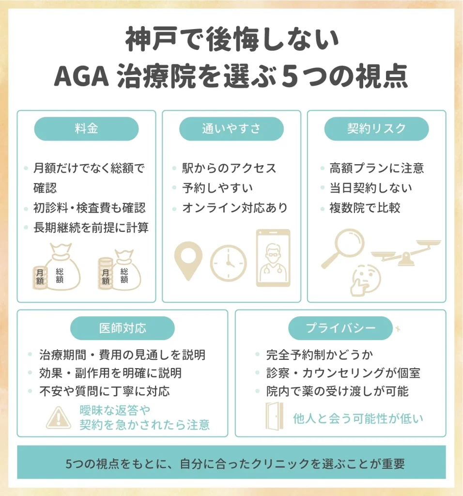 神戸で後悔しないAGA治療院を選ぶ5つの視点