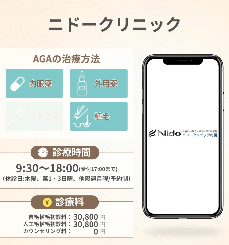 ニドークリニック